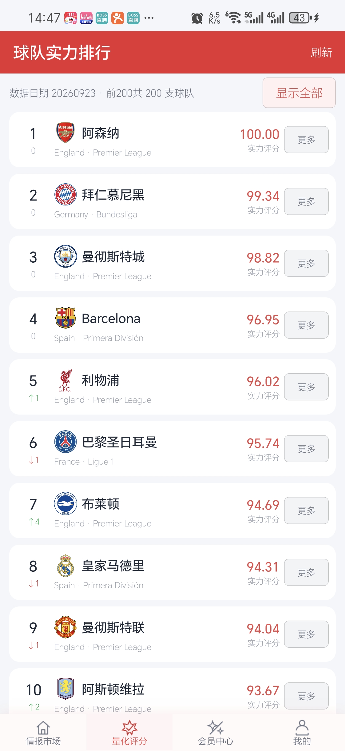 国彩量化 App 界面 2